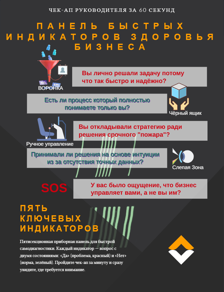 Чем болен средний бизнес? Диагностика и лечение управленческих болезней. Статья 1. Исповедь замученного директора - 7